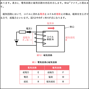 豊富な図解で分かりやすい解説！